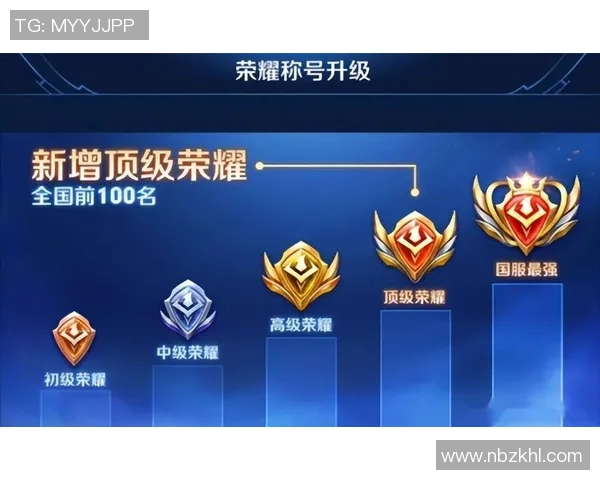 王者荣耀赛事经验排名揭晓BLG战队荣登榜首引发热议